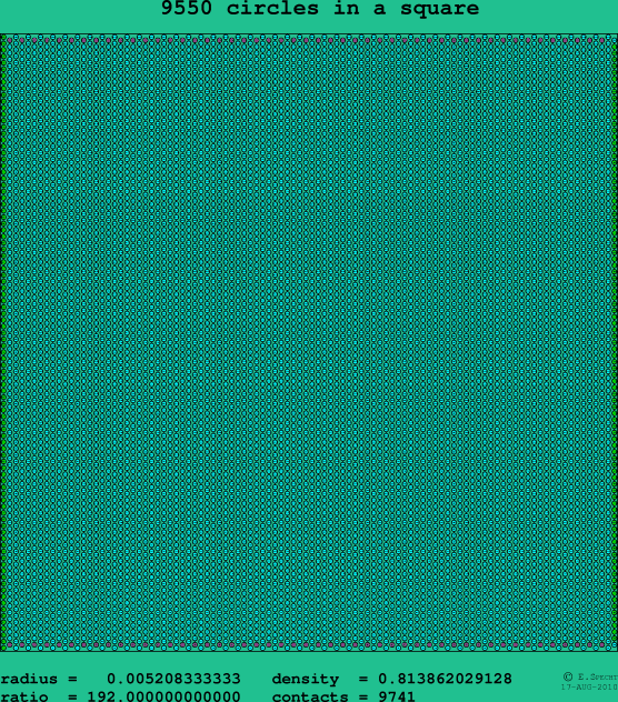 9550 circles in a square