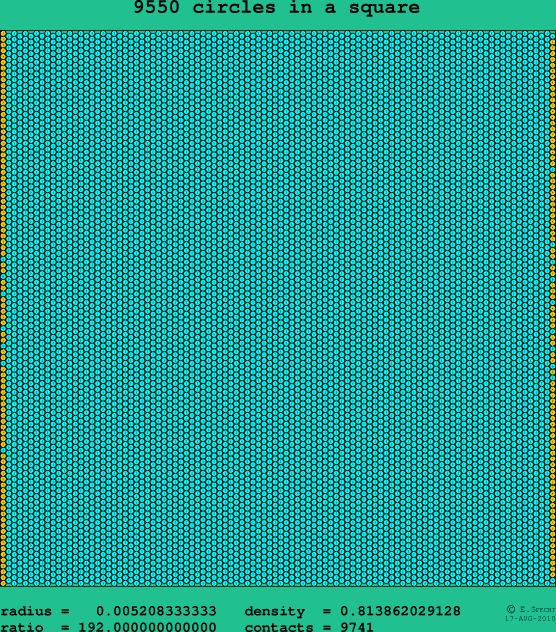 9550 circles in a square