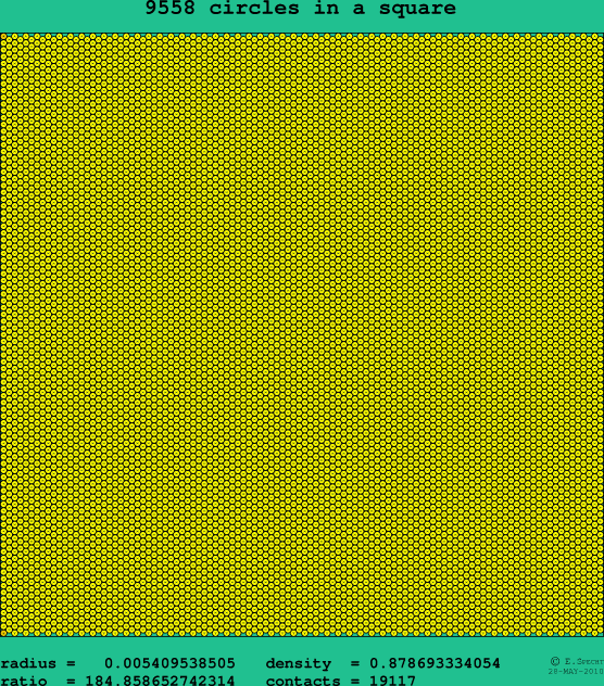9558 circles in a square