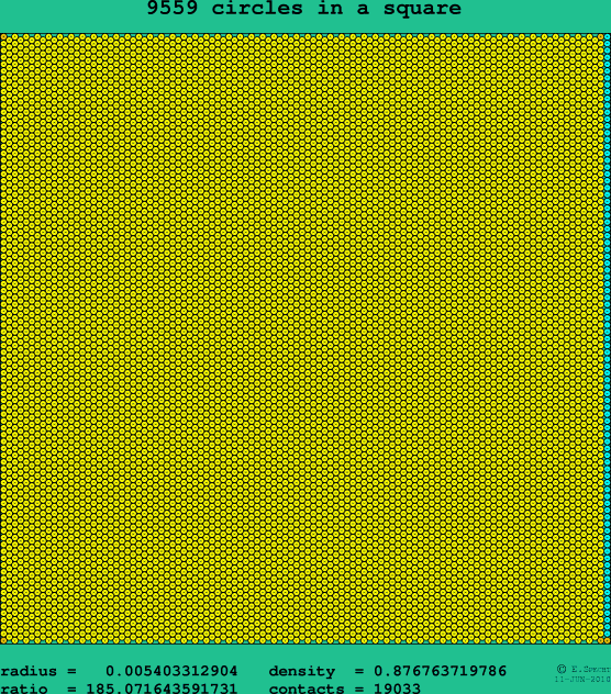 9559 circles in a square