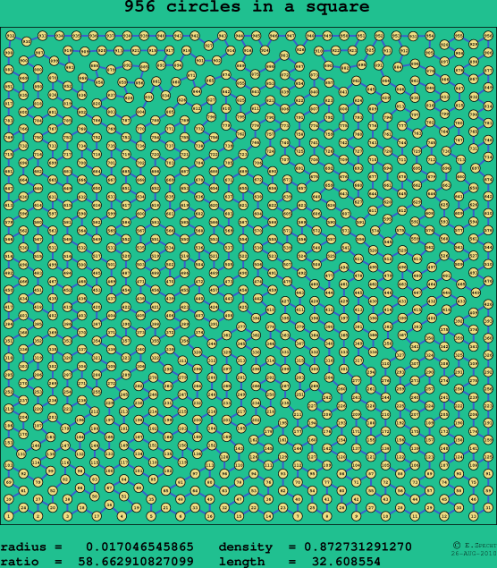 956 circles in a square