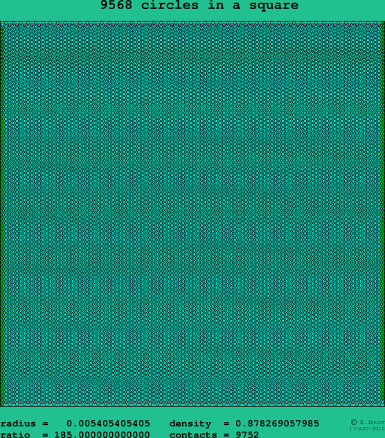 9568 circles in a square