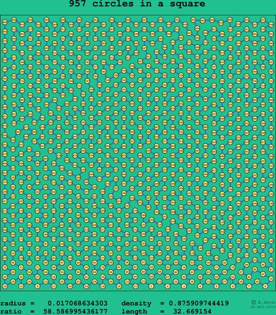 957 circles in a square