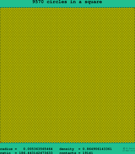 9570 circles in a square