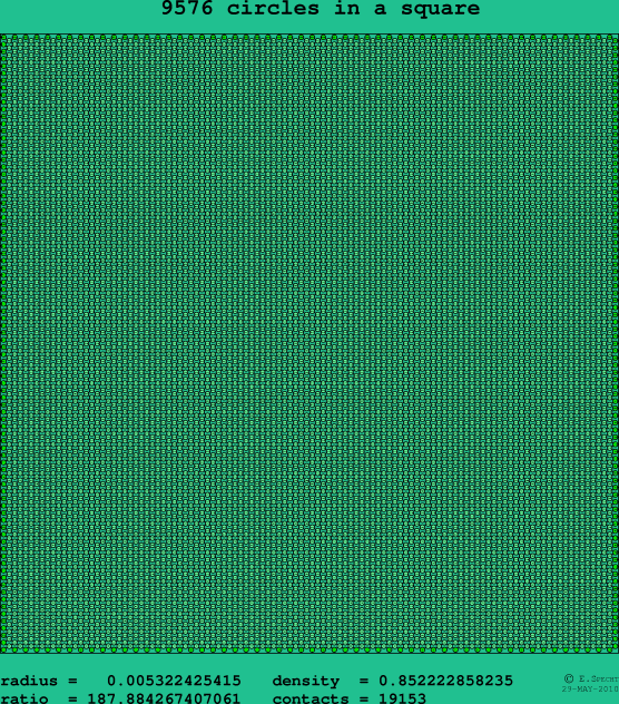 9576 circles in a square