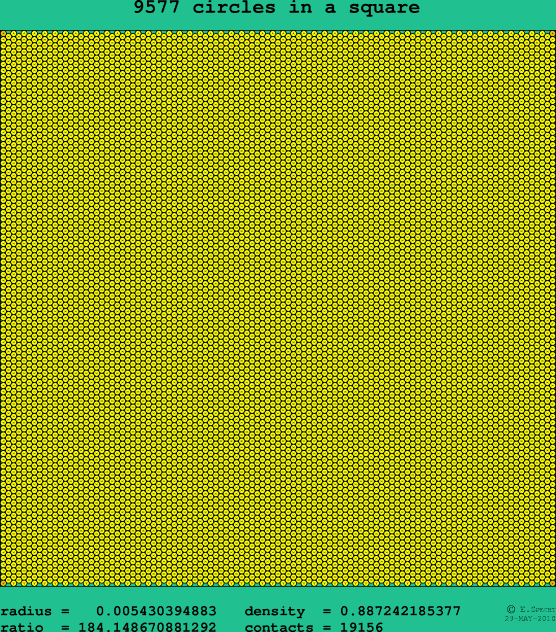 9577 circles in a square