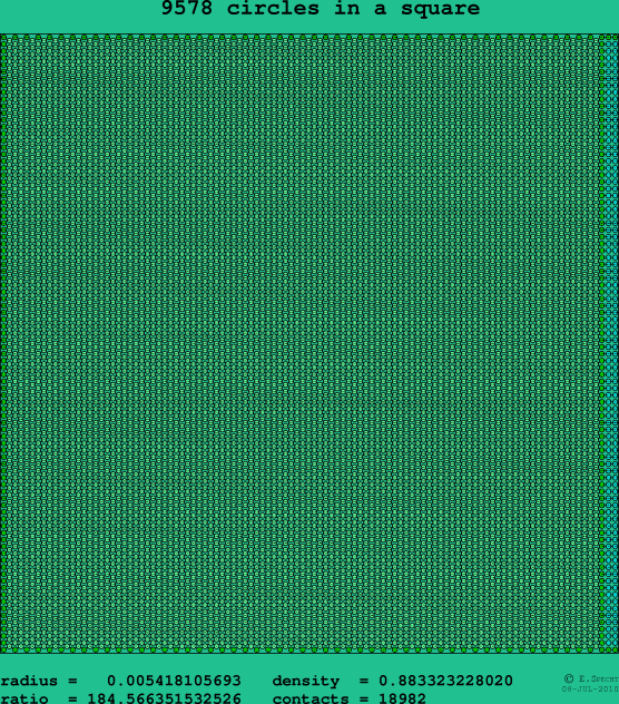 9578 circles in a square