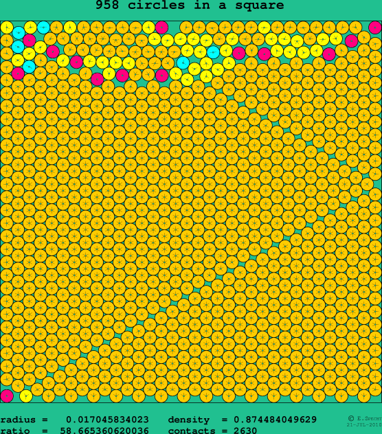 958 circles in a square