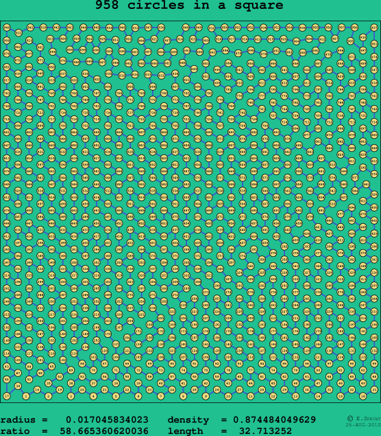 958 circles in a square
