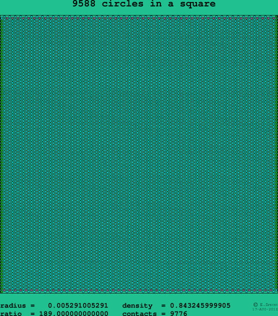 9588 circles in a square