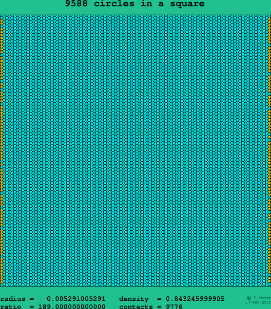 9588 circles in a square