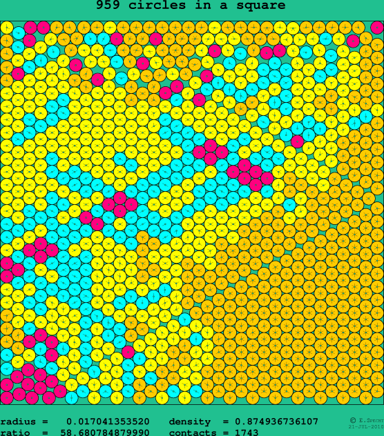 959 circles in a square