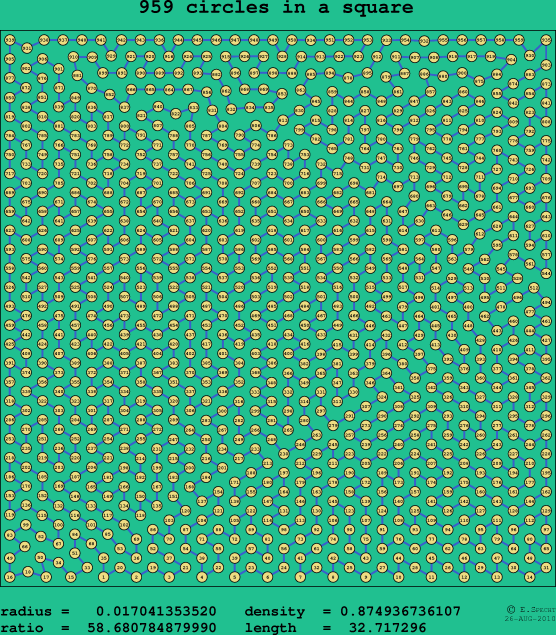 959 circles in a square