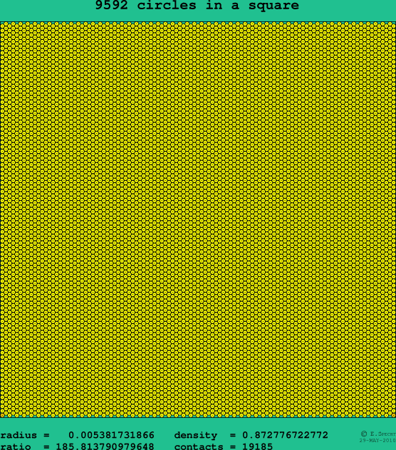 9592 circles in a square