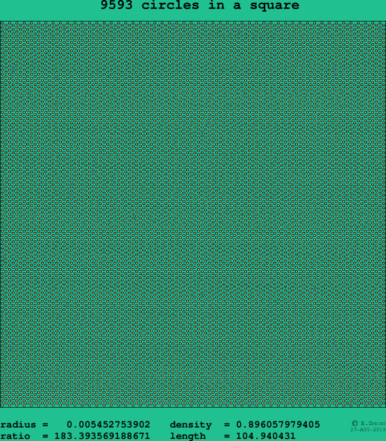 9593 circles in a square