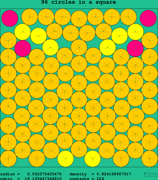 96 circles in a square