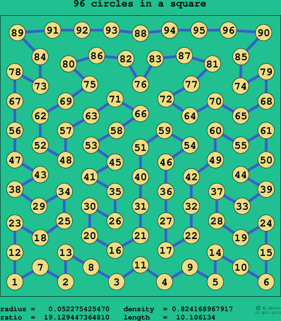 96 circles in a square