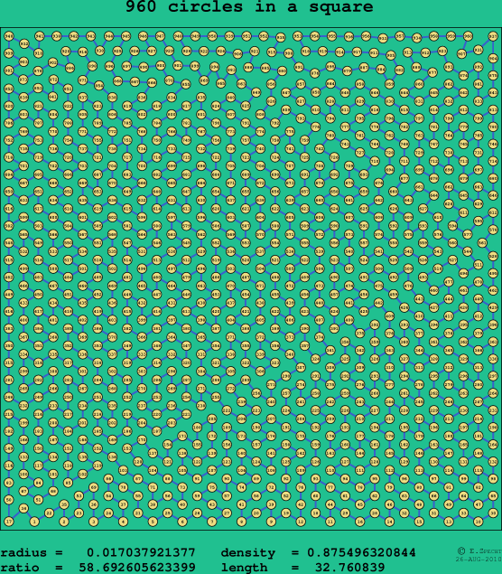 960 circles in a square