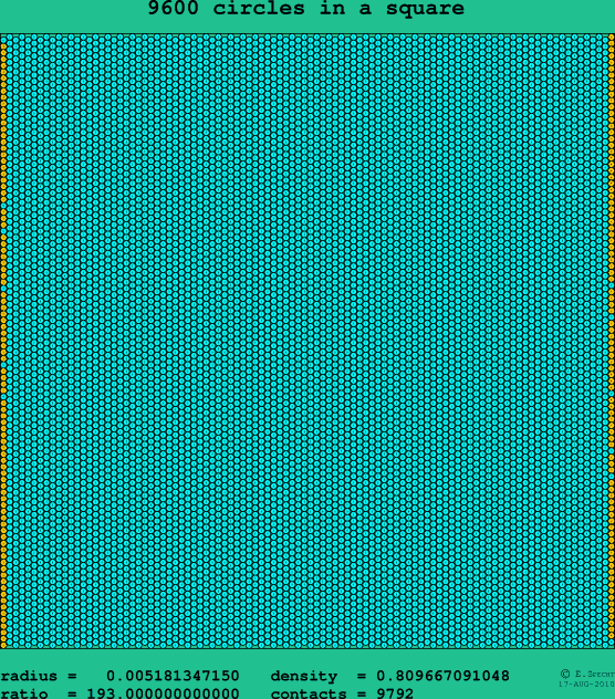 9600 circles in a square