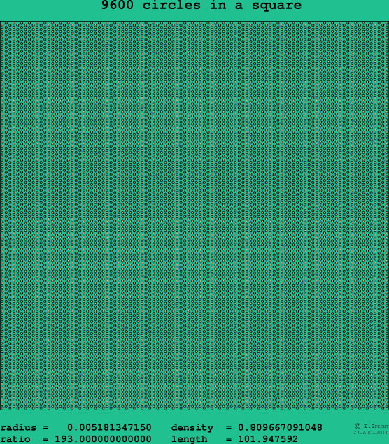9600 circles in a square