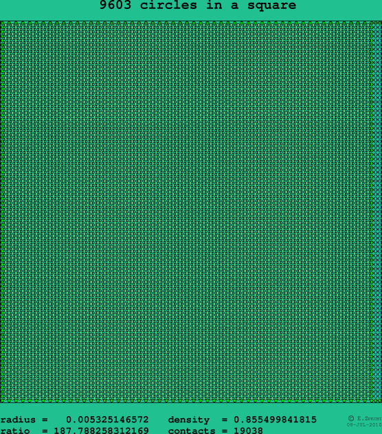 9603 circles in a square