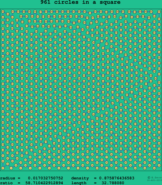 961 circles in a square