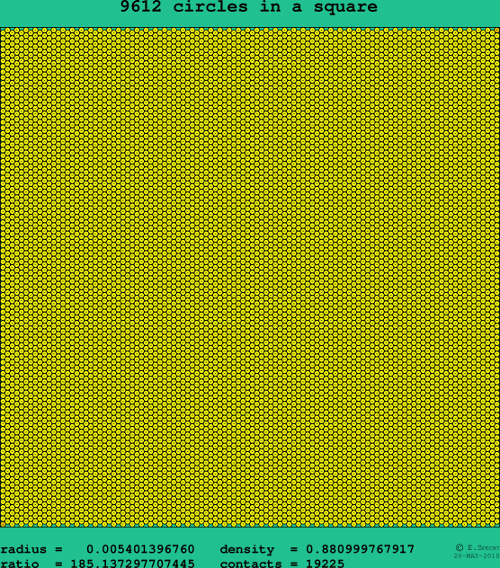 9612 circles in a square