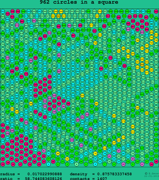 962 circles in a square