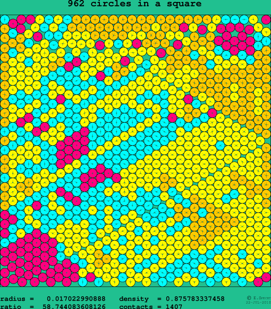 962 circles in a square