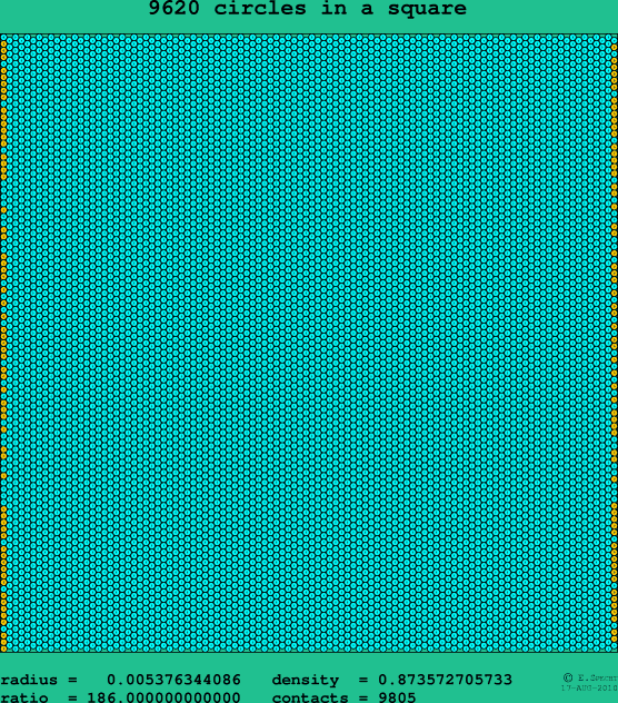 9620 circles in a square