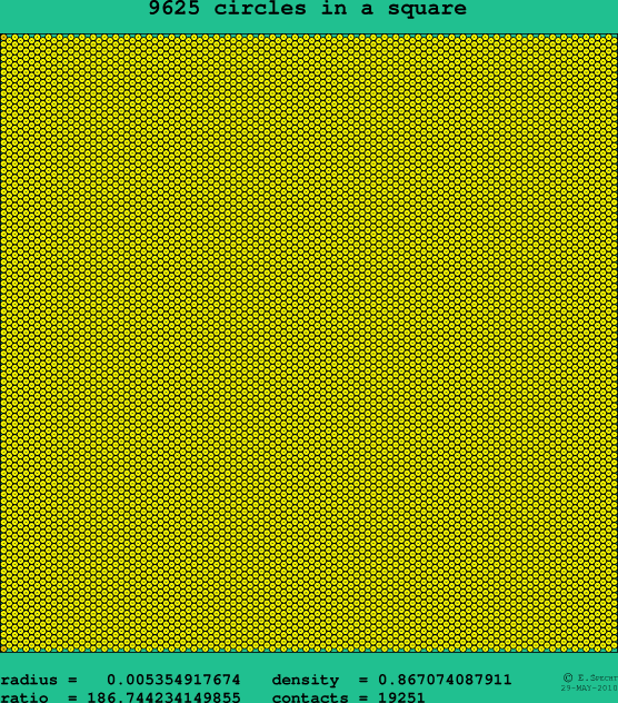 9625 circles in a square