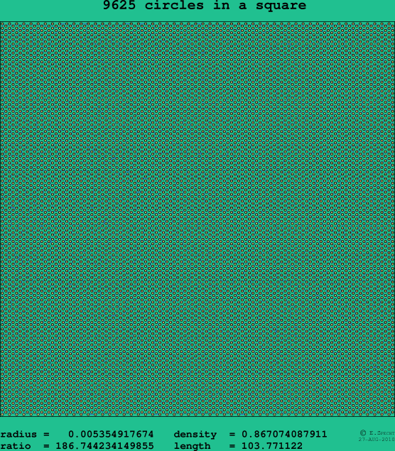 9625 circles in a square
