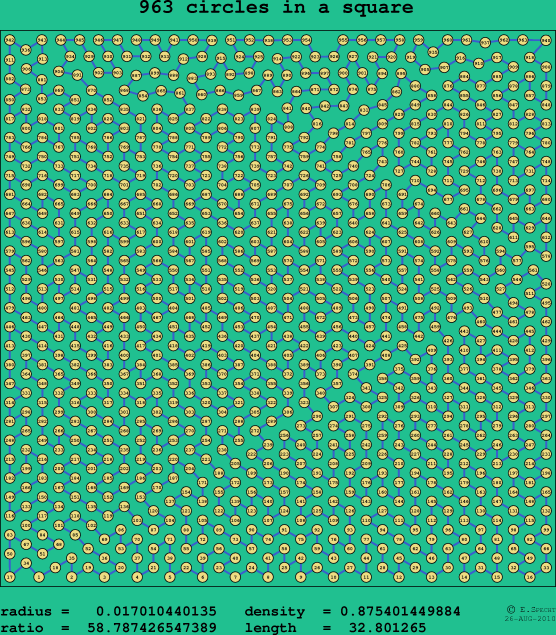 963 circles in a square