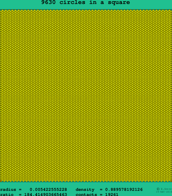 9630 circles in a square