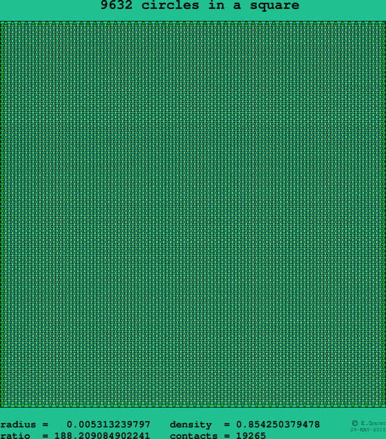 9632 circles in a square