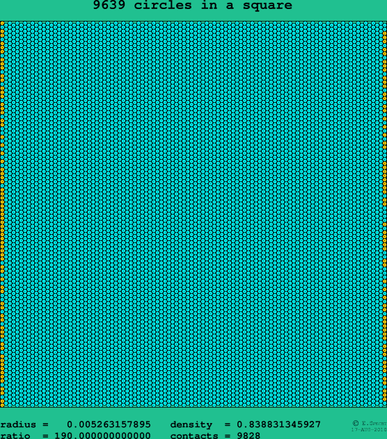 9639 circles in a square