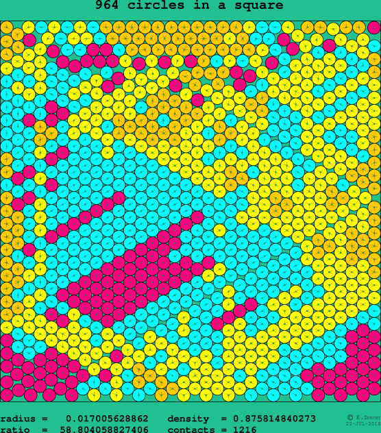 964 circles in a square