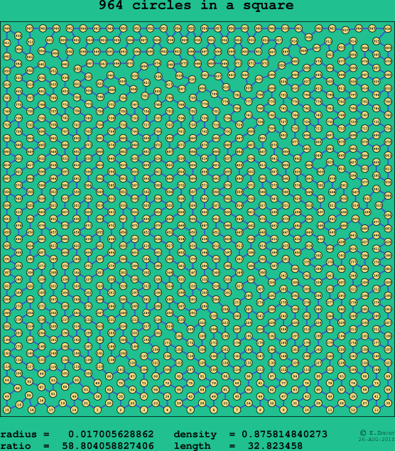 964 circles in a square