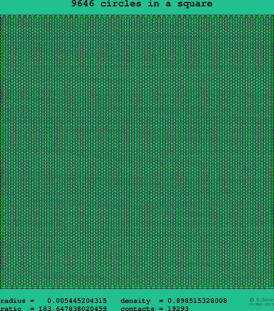 9646 circles in a square