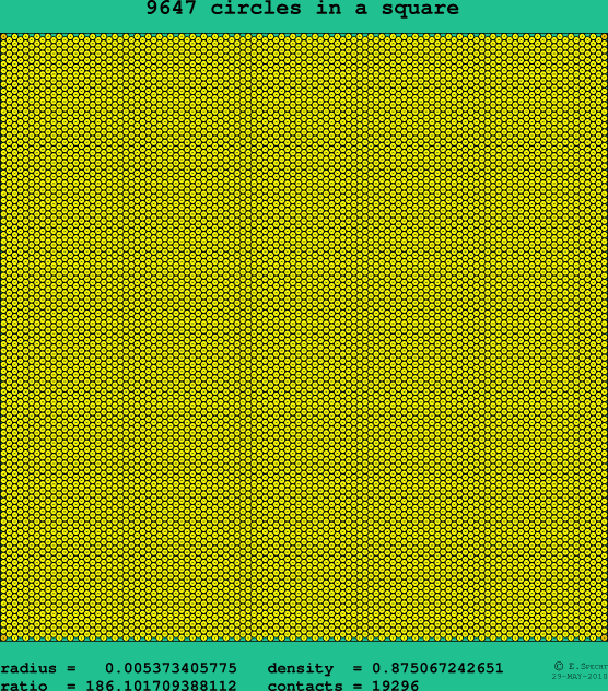 9647 circles in a square