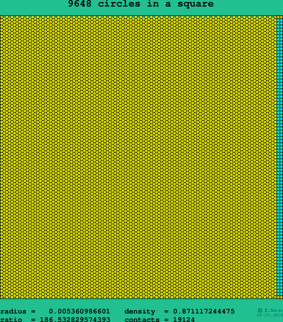 9648 circles in a square