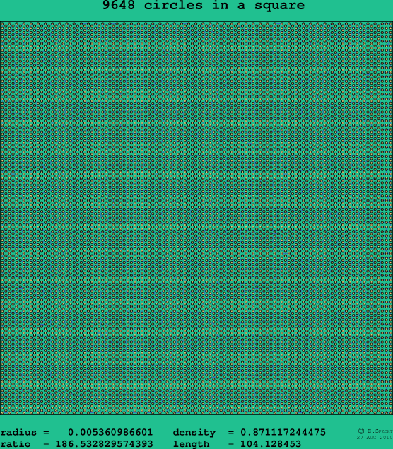 9648 circles in a square