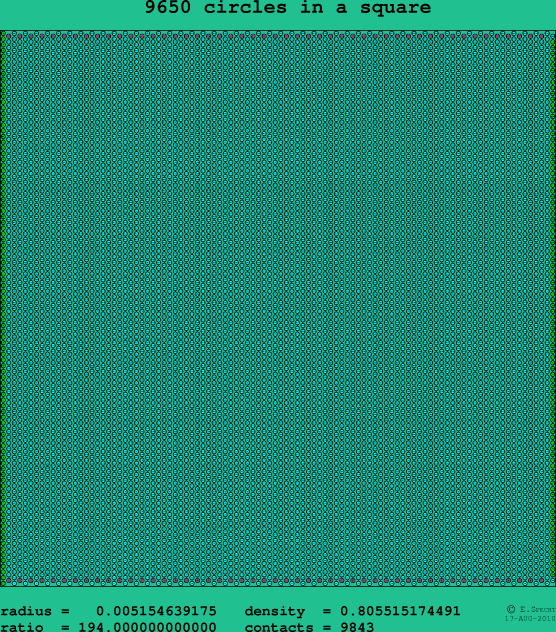 9650 circles in a square