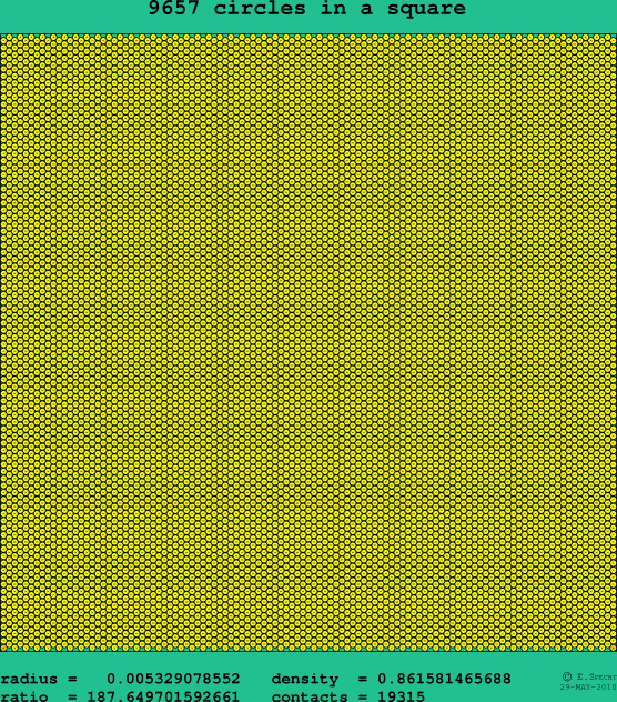 9657 circles in a square