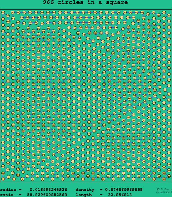 966 circles in a square