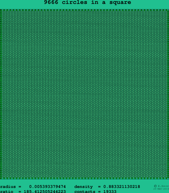 9666 circles in a square