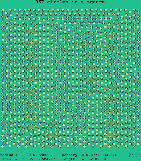 967 circles in a square