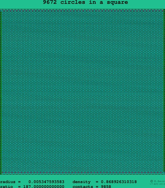 9672 circles in a square