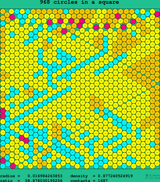 968 circles in a square