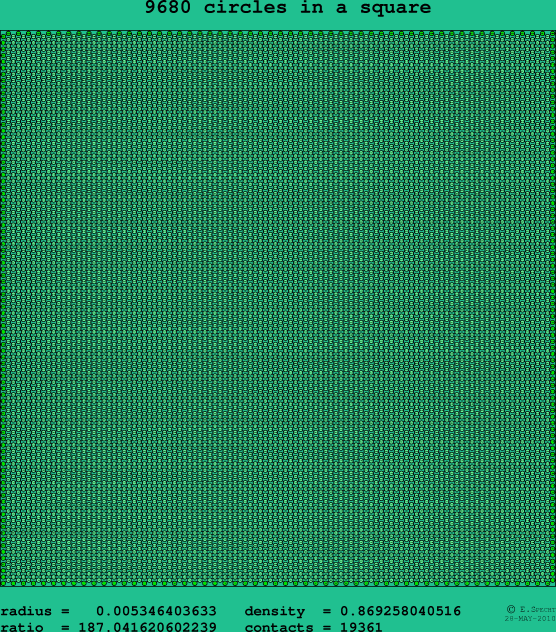 9680 circles in a square